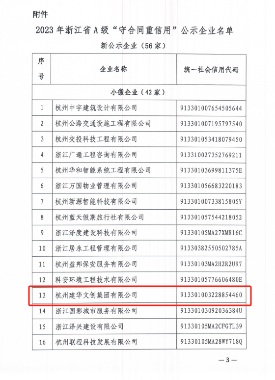 mg冰球突破文创集团荣获浙江省A级“守合同沉信誉”