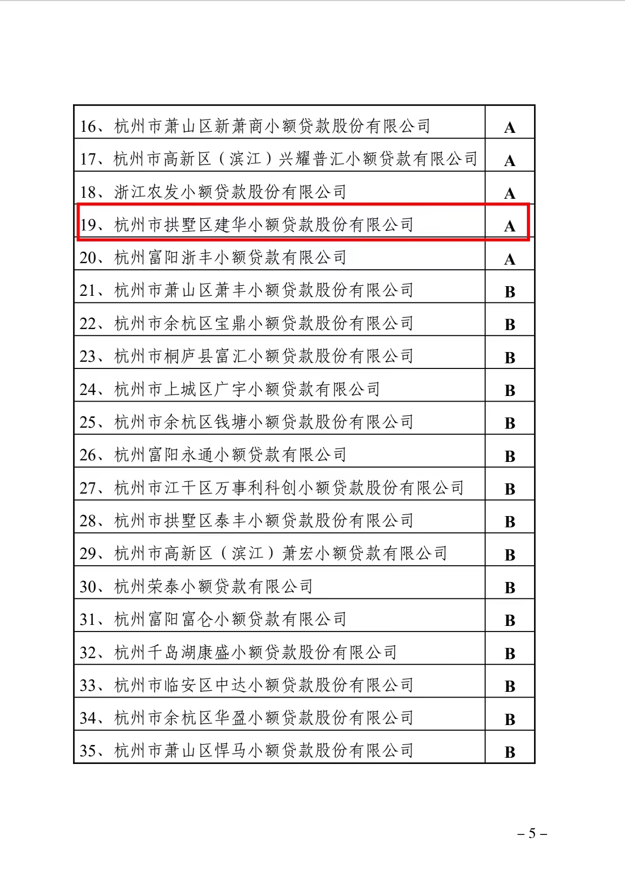 mg冰球突破幼贷获评为浙江省2021年度A级优良幼贷公司